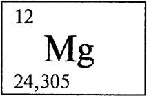 Магний название элемента. Магний химический элемент. Магний в таблице Менделеева. Магний символ химического элемента. Магний элемент таблицы Менделеева.